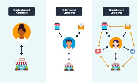 what is an omnichannel retailer.